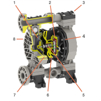 JESSBERGER 立式離心泵
