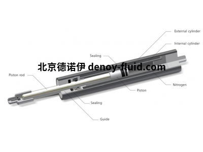 德國(guó)HAHN Gasfedern 氣彈簧 G 08-19