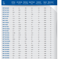 Baltogar隧道風(fēng)機(jī)NVT 5.5-5.5/2用于隧道緊急通風(fēng)